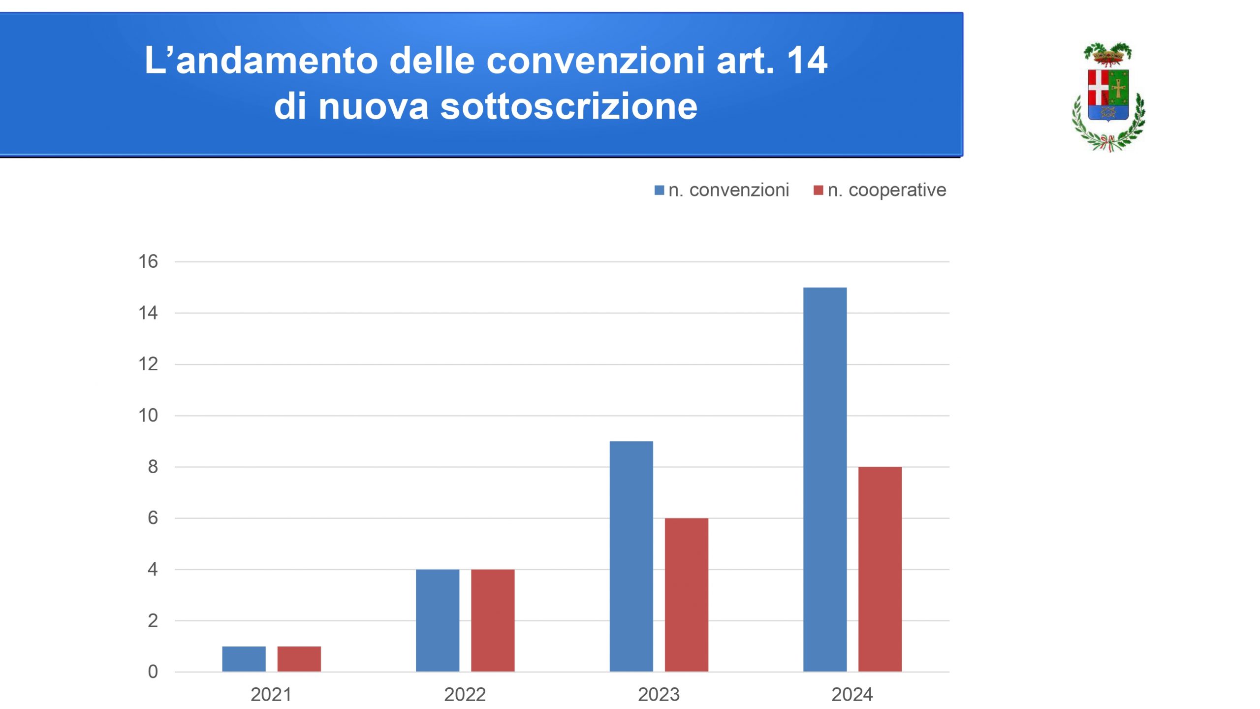 Slides_14.03.25 - art.14_page-0003